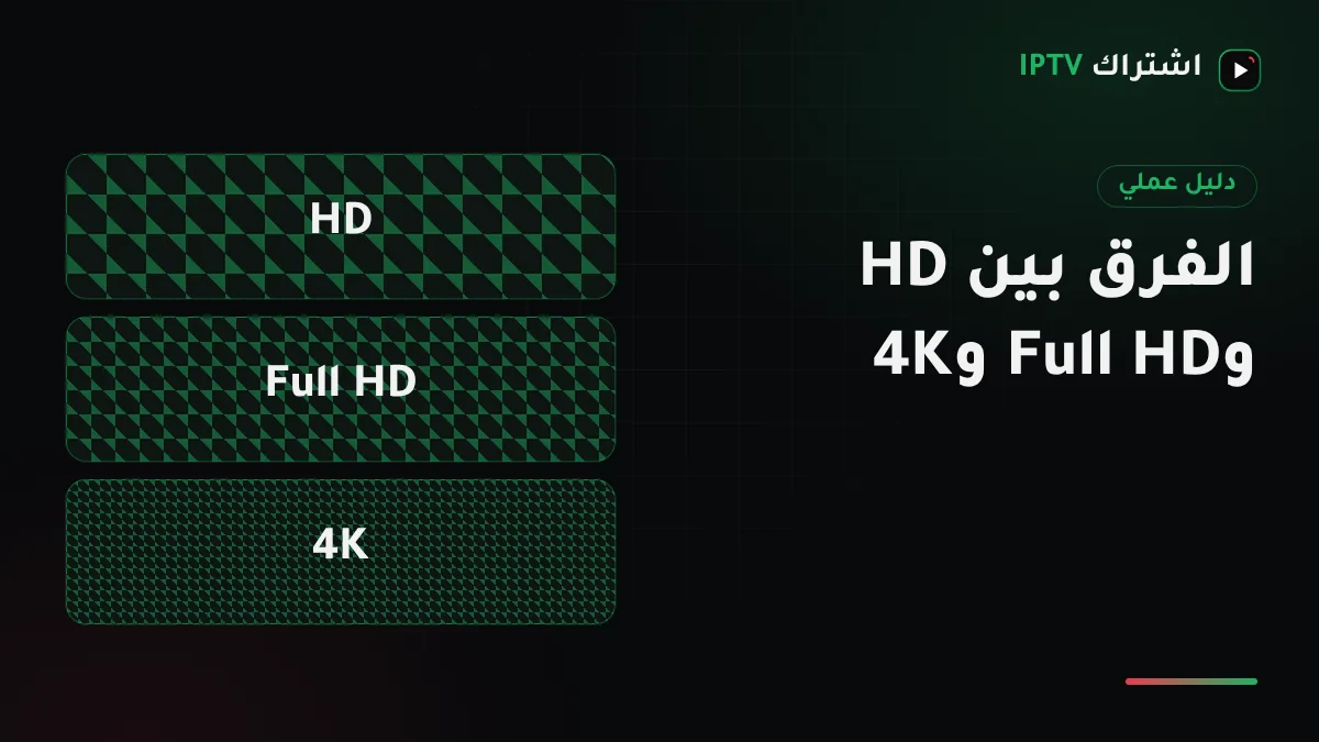 مقارنة بصرية لمشهد واحد بثلاثة مستويات دقة HD وFull HD و4K على شاشة تلفزيون كبيرة